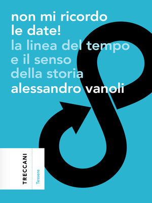 cover image of Non mi ricordo le date!